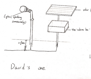 A sketch of The Lion Entry Deterrent System David mascall develloped.